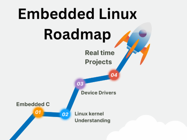 Embedded Linux Roadmap